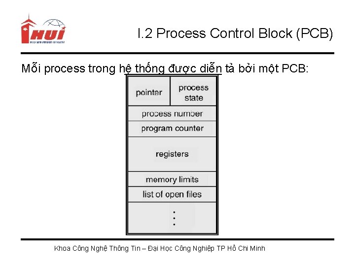 I. 2 Process Control Block (PCB) Mỗi process trong hệ thống được diễn tả