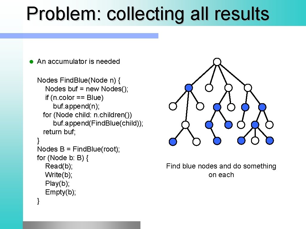 Problem: collecting all results l An accumulator is needed Nodes Find. Blue(Node n) {