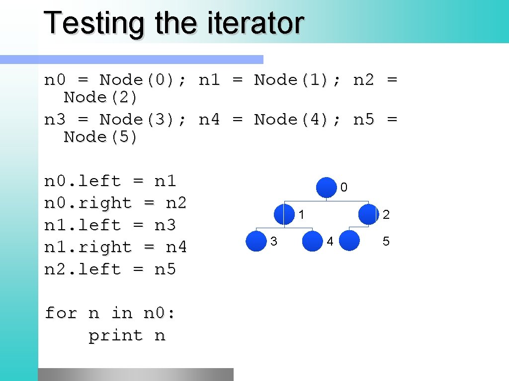 Testing the iterator n 0 = Node(0); Node(2) n 3 = Node(3); Node(5) n