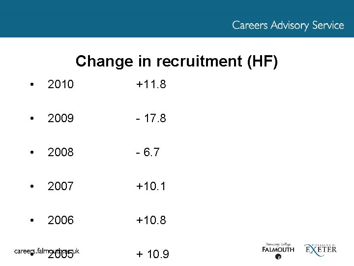 Change in recruitment (HF) • 2010 +11. 8 • 2009 - 17. 8 •