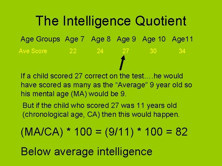 The Intelligence Quotient Age Groups Age 7 Age 8 Age 9 Age 10 Age