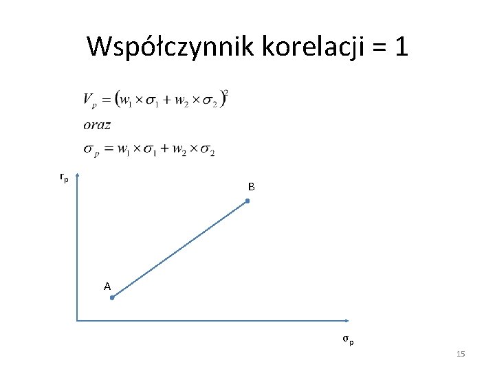 Współczynnik korelacji = 1 rp B A σp 15 Współczynnik korelacji = 1 rp B A σp 15