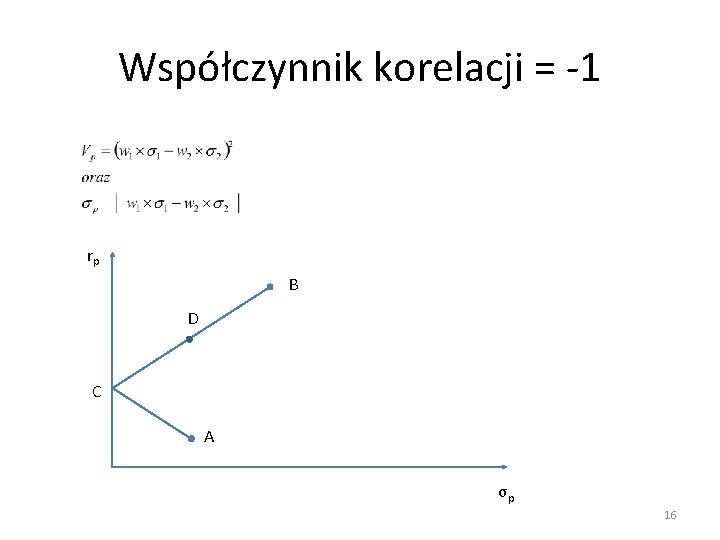 Współczynnik korelacji = -1 rp B D C A σp 16 