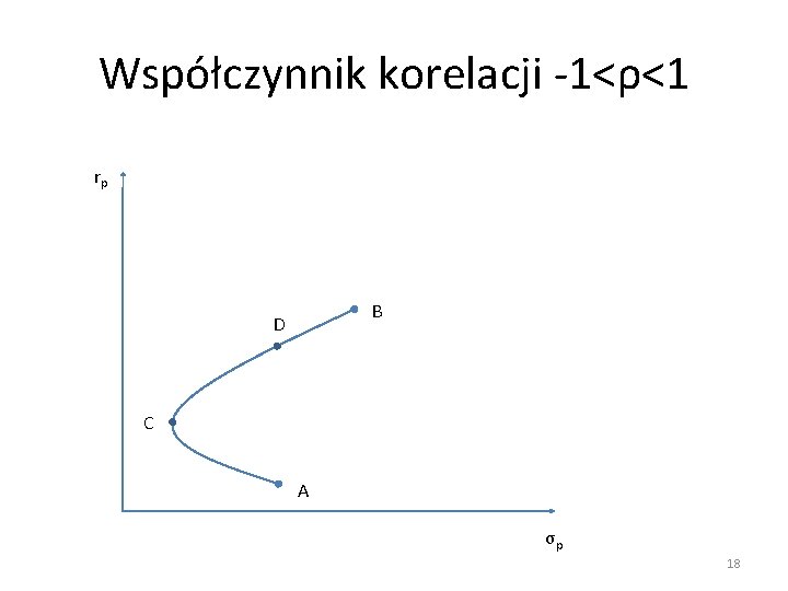 Współczynnik korelacji -1<ρ<1 rp B D C A σp 18 