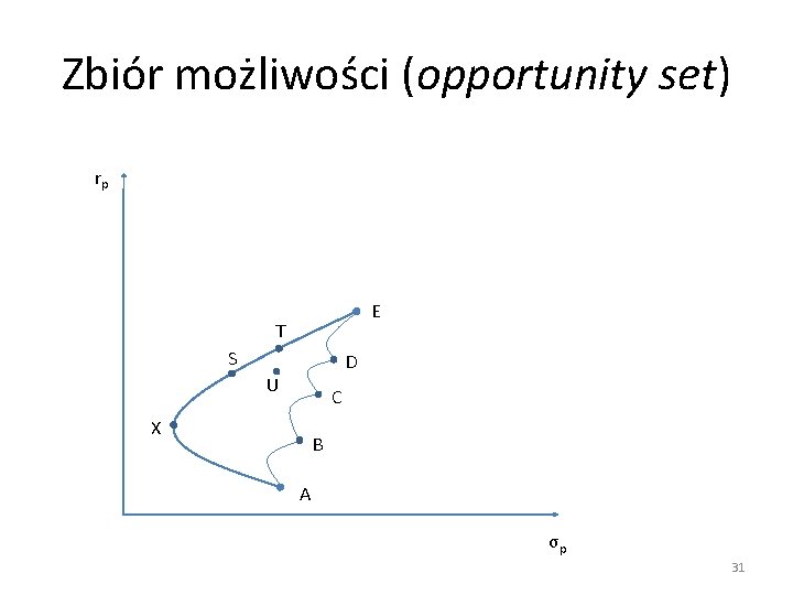 Zbiór możliwości (opportunity set) rp E T S D U C X B A Zbiór możliwości (opportunity set) rp E T S D U C X B A