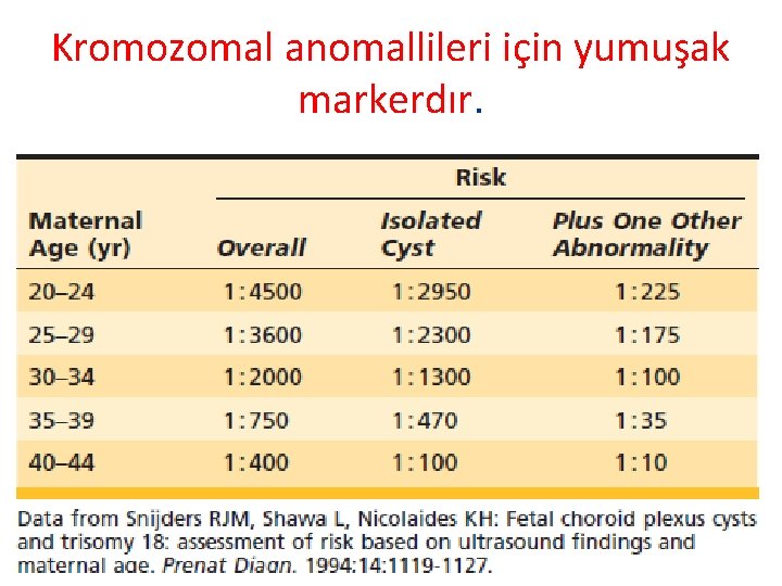 Kromozomal anomallileri için yumuşak markerdır. 