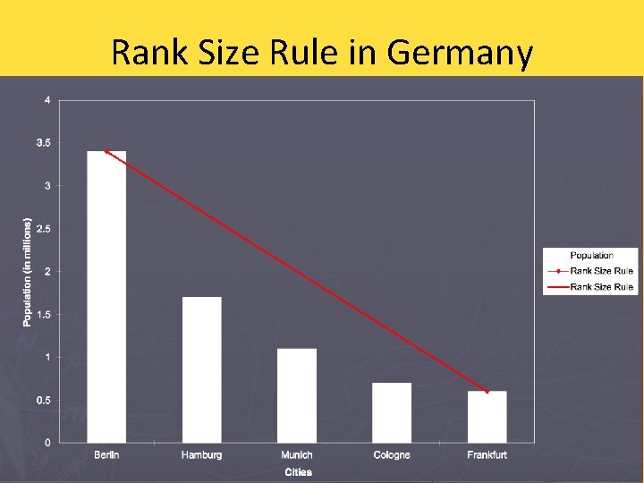 Rank Size Rule in Germany 