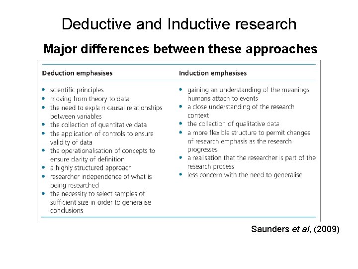 Deductive and Inductive research Major differences between these approaches Saunders et al, (2009) Table