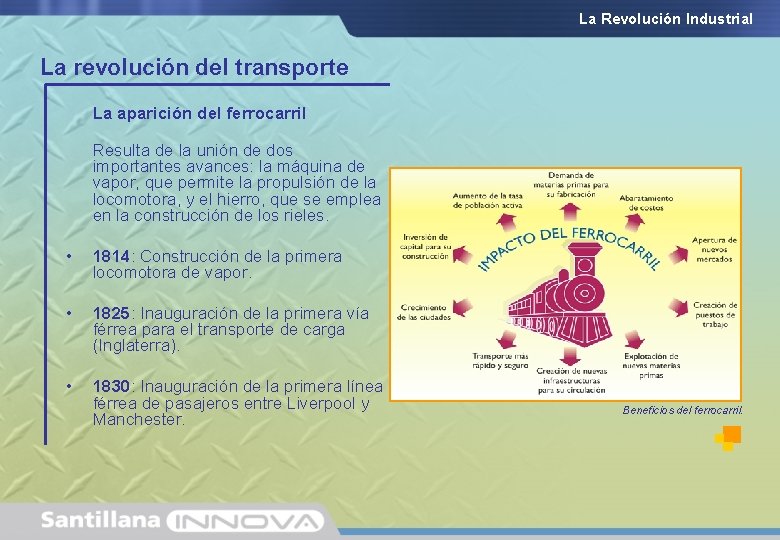 La Revolución Industrial La revolución del transporte La aparición del ferrocarril Resulta de la