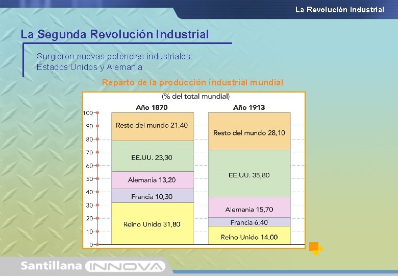 La Revolución Industrial La Segunda Revolución Industrial Surgieron nuevas potencias industriales: Estados Unidos y