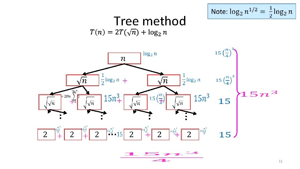  Tree method … … … … 11 