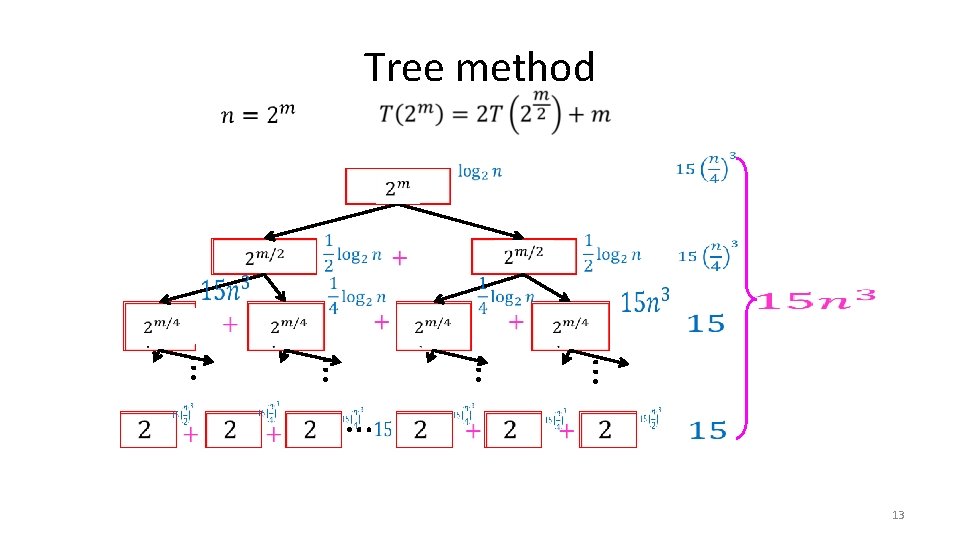 Tree method … … … 13 