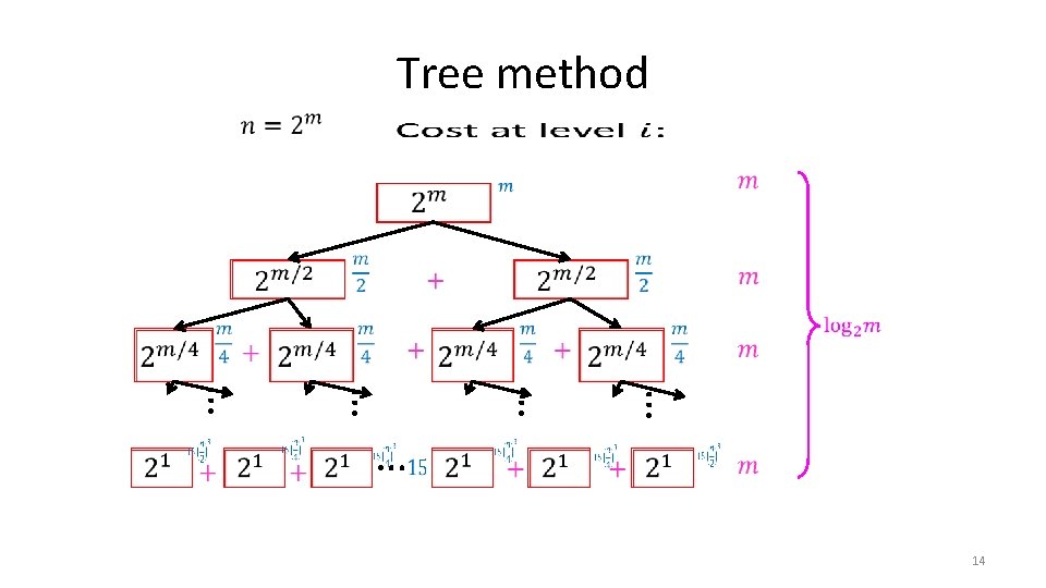 Tree method … … … 14 
