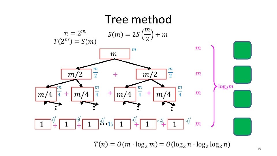 Tree method … … … 15 