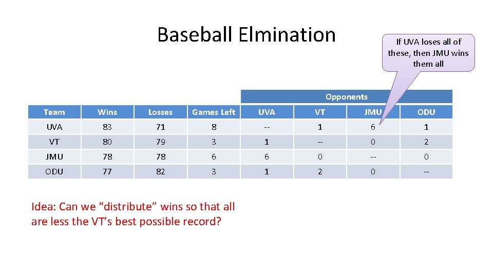 Baseball Elmination If UVA loses all of these, then JMU wins them all Opponents