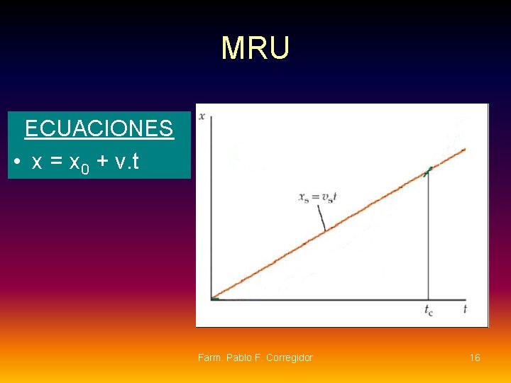MRU ECUACIONES • x = x 0 + v. t Farm. Pablo F. Corregidor MRU ECUACIONES • x = x 0 + v. t Farm. Pablo F. Corregidor