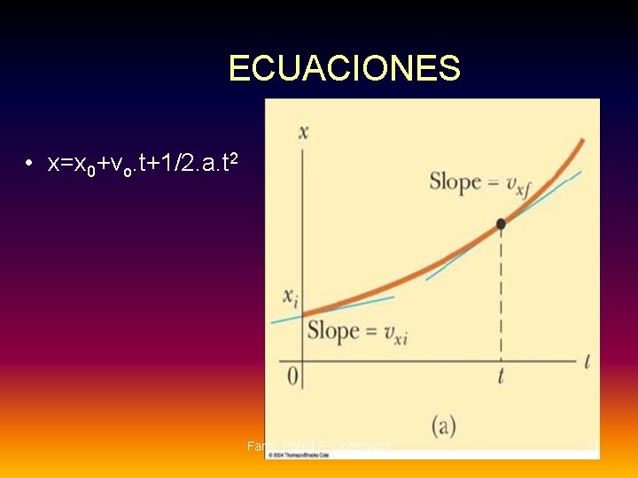 ECUACIONES • x=x 0+vo. t+1/2. a. t 2 Farm. Pablo F. Corregidor 21 ECUACIONES • x=x 0+vo. t+1/2. a. t 2 Farm. Pablo F. Corregidor 21