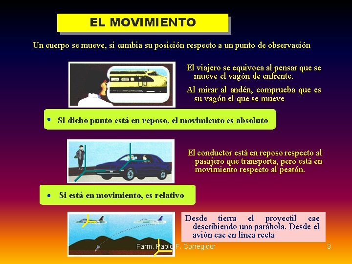 EL MOVIMIENTO Un cuerpo se mueve, si cambia su posición respecto a un punto EL MOVIMIENTO Un cuerpo se mueve, si cambia su posición respecto a un punto