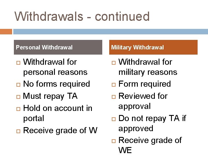 Withdrawals - continued Personal Withdrawal for personal reasons No forms required Must repay TA