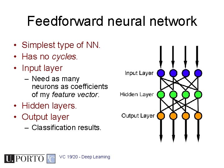 Feedforward neural network • Simplest type of NN. • Has no cycles. • Input