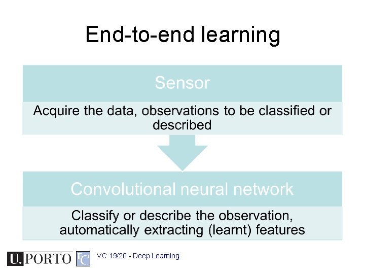 End-to-end learning VC 19/20 - Deep Learning 