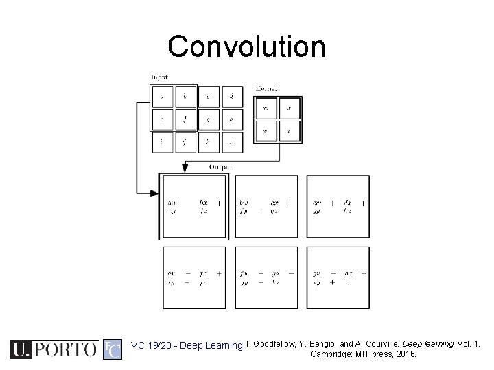 Convolution VC 19/20 - Deep Learning I. Goodfellow, Y. Bengio, and A. Courville. Deep