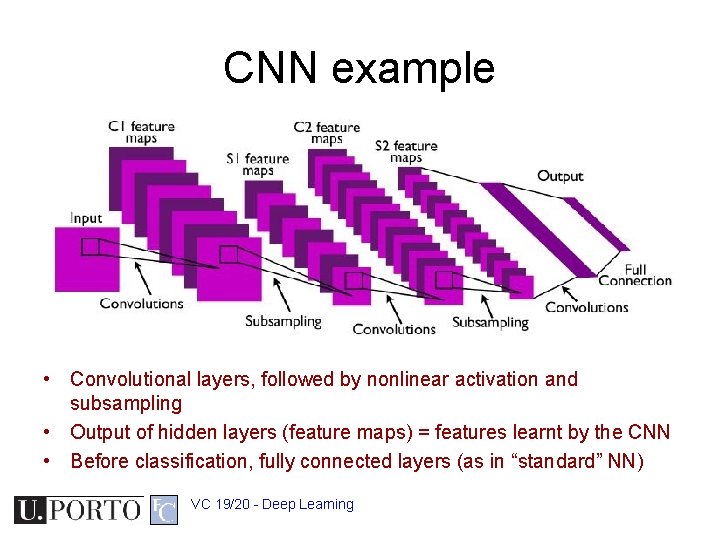 CNN example • Convolutional layers, followed by nonlinear activation and subsampling • Output of