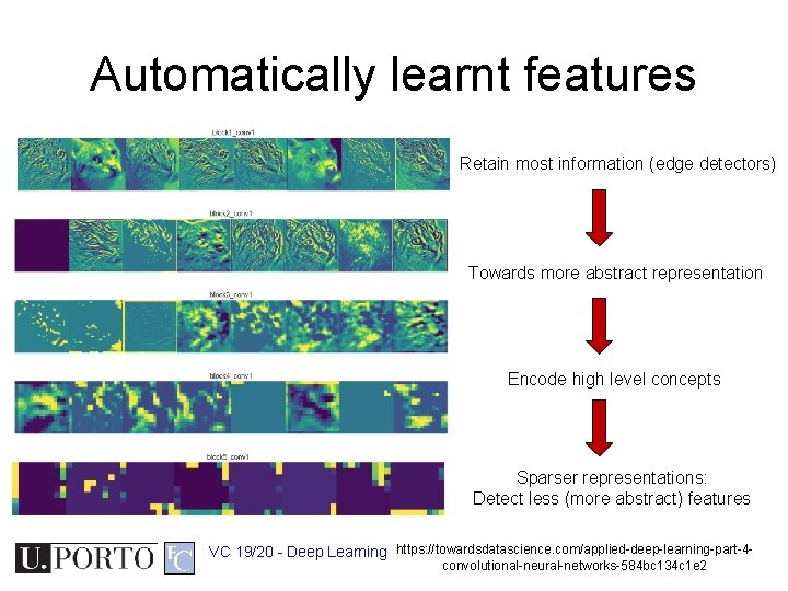 Automatically learnt features Retain most information (edge detectors) Towards more abstract representation Encode high