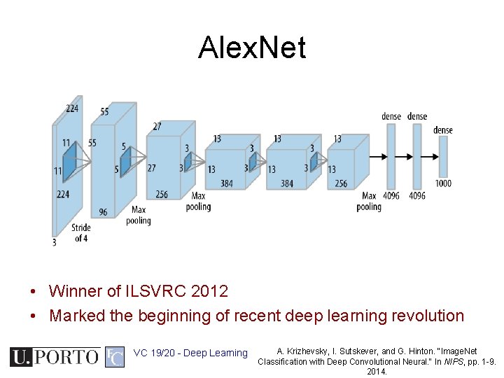 Alex. Net • Winner of ILSVRC 2012 • Marked the beginning of recent deep