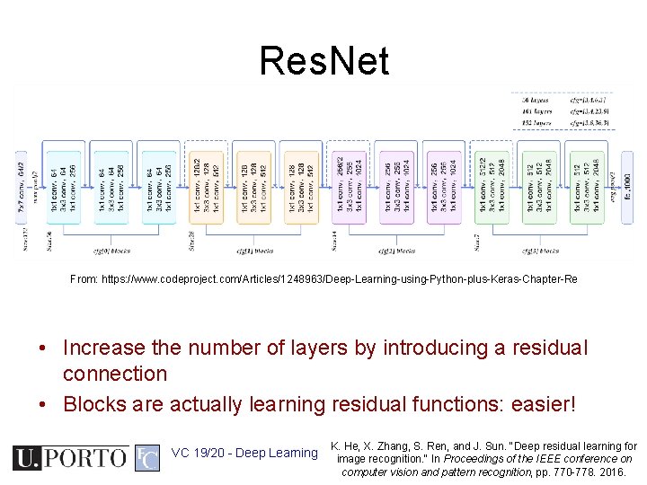 Res. Net From: https: //www. codeproject. com/Articles/1248963/Deep-Learning-using-Python-plus-Keras-Chapter-Re • Increase the number of layers by