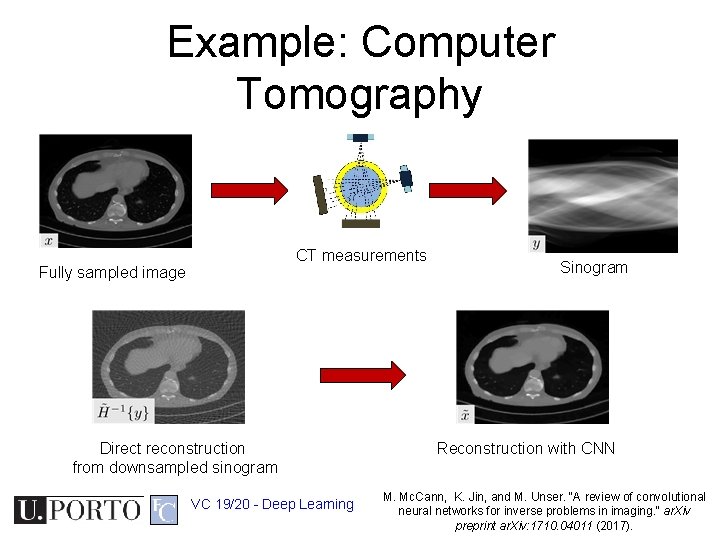 Example: Computer Tomography CT measurements Fully sampled image Direct reconstruction from downsampled sinogram VC