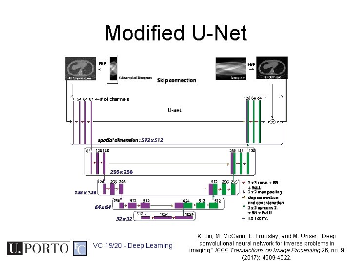 Modified U-Net VC 19/20 - Deep Learning K. Jin, M. Mc. Cann, E. Froustey,