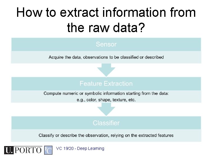 How to extract information from the raw data? VC 19/20 - Deep Learning 