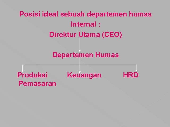 Posisi ideal sebuah departemen humas Internal : Direktur Utama (CEO) Departemen Humas Produksi Pemasaran