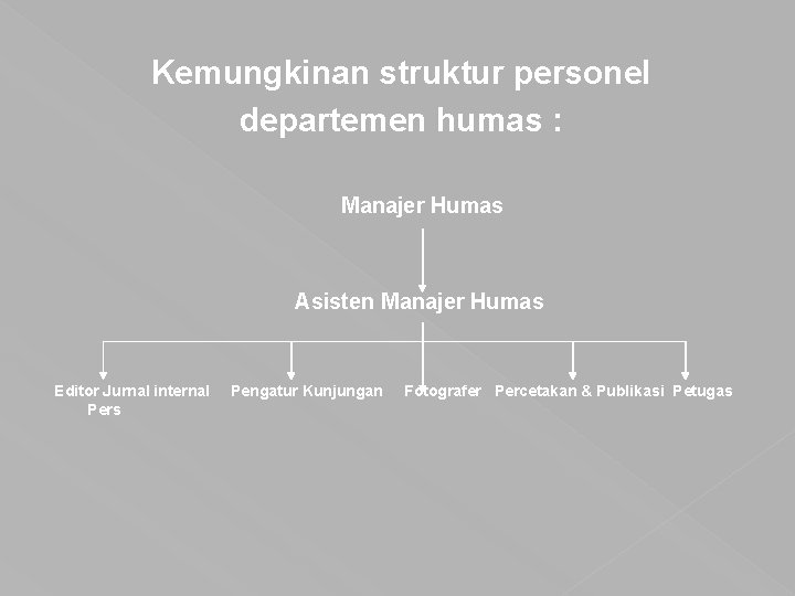 Kemungkinan struktur personel departemen humas : Manajer Humas Asisten Manajer Humas Editor Jurnal internal