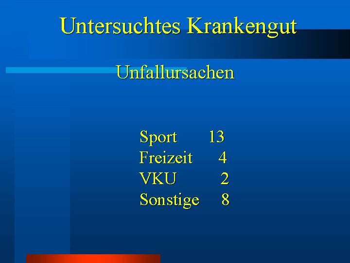 Untersuchtes Krankengut Unfallursachen Sport 13 Freizeit 4 VKU 2 Sonstige 8 Untersuchtes Krankengut Unfallursachen Sport 13 Freizeit 4 VKU 2 Sonstige 8