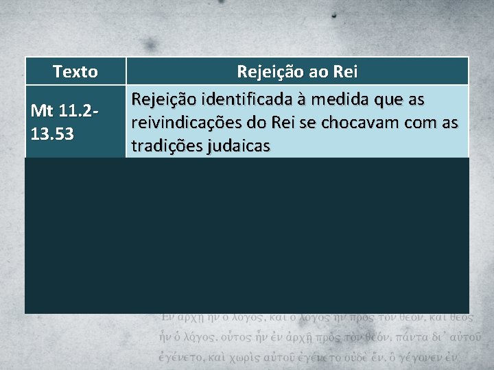 Texto Mt 11. 213. 53 Mt 13. 5419. 2 Mt 19. 325. 46 Mt