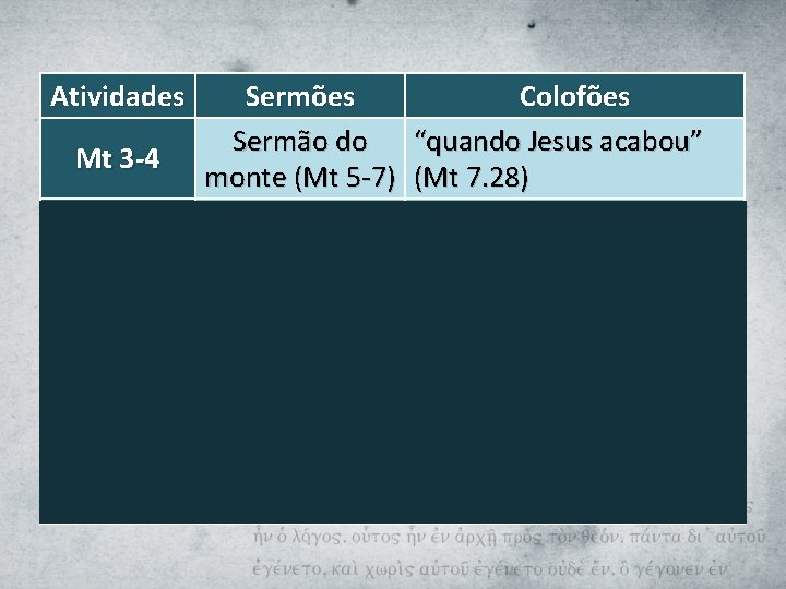 Atividades Mt 3 -4 Mt 8 -9 Mt 11 -12 Mt 14 -17 Mt