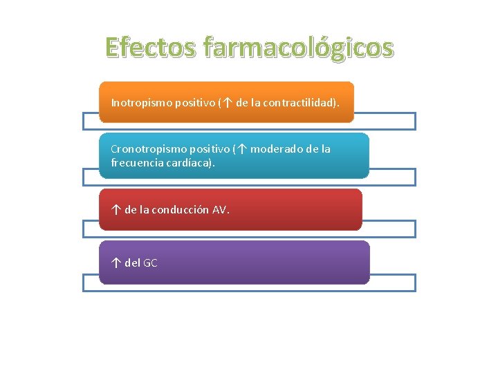 Efectos farmacológicos Inotropismo positivo (↑ de la contractilidad). Cronotropismo positivo (↑ moderado de la