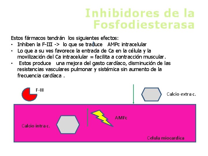 Inhibidores de la Fosfodiesterasa Estos fármacos tendrán los siguientes efectos: • Inhiben la F-III