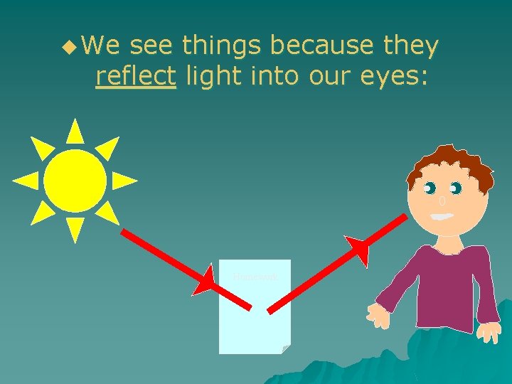 u We see things because they reflect light into our eyes: Homework 