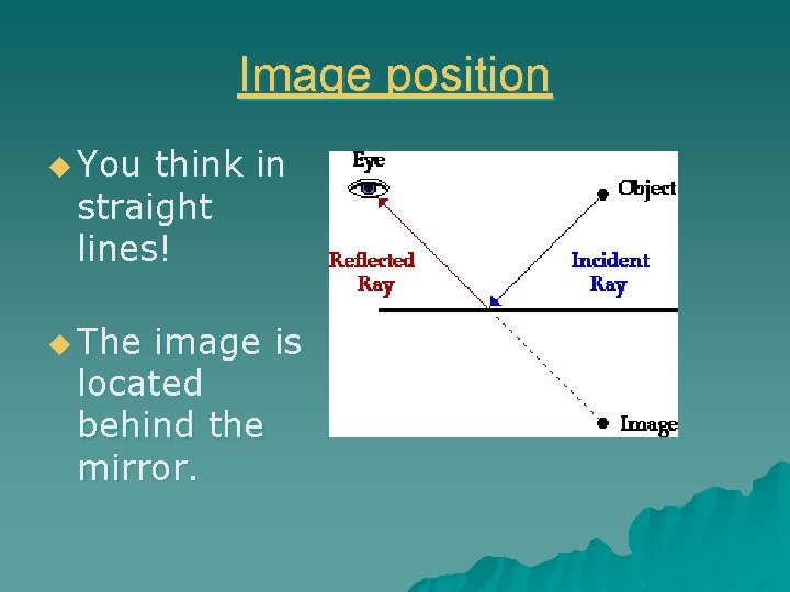 Image position u You think in straight lines! u The image is located behind