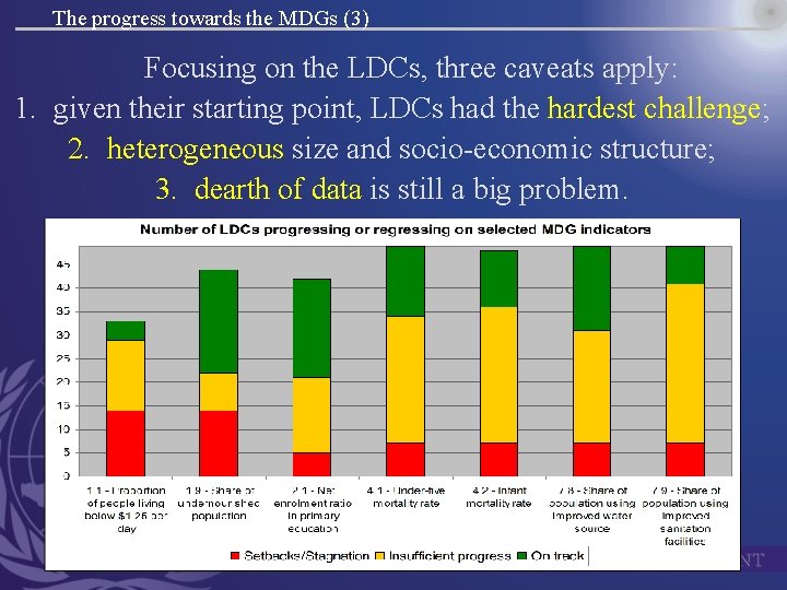 The progress towards the MDGs (3) Focusing on the LDCs, three caveats apply: 1.