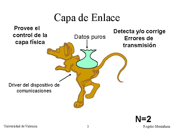 Capa de Enlace Provee el control de la capa física Datos puros Detecta y/o