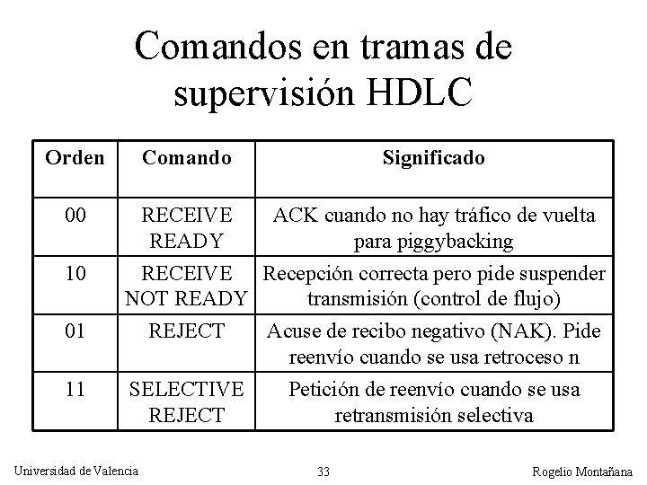 Comandos en tramas de supervisión HDLC Orden Comando Significado 00 RECEIVE READY ACK cuando