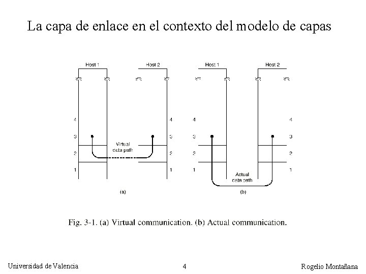 La capa de enlace en el contexto del modelo de capas Universidad de Valencia