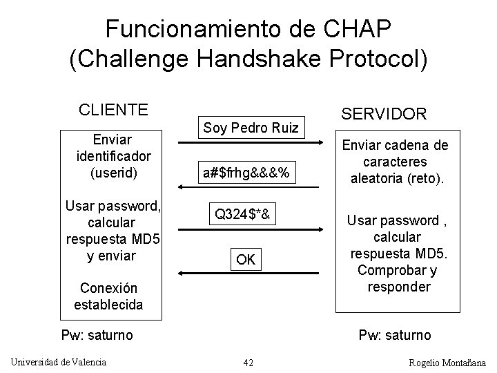 Funcionamiento de CHAP (Challenge Handshake Protocol) CLIENTE Enviar identificador (userid) Usar password, calcular respuesta