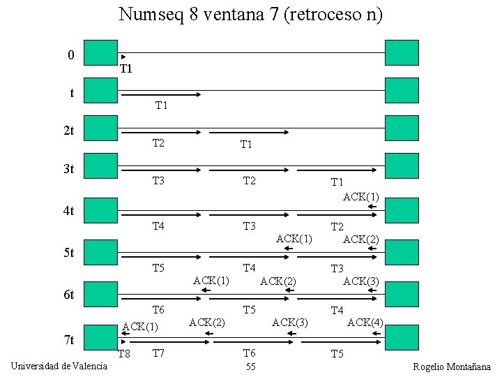 Numseq 8 ventana 7 (retroceso n) 0 T 1 t T 1 2 t