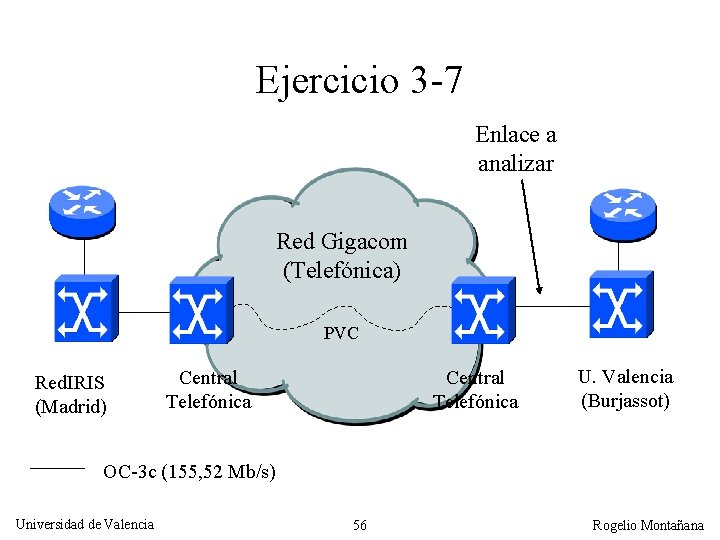 Ejercicio 3 -7 Enlace a analizar Red Gigacom (Telefónica) PVC Red. IRIS (Madrid) Central