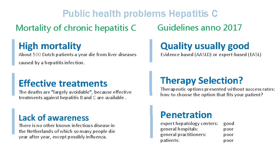 Public health problems Hepatitis C Mortality of chronic hepatitis C High mortality About 500